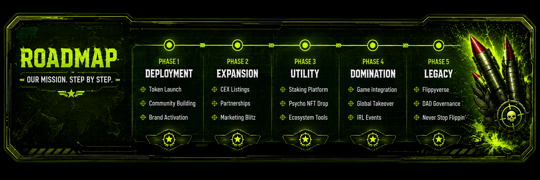 FLIPPY roadmap — deployment, recruitment, operations, domination, takeover
